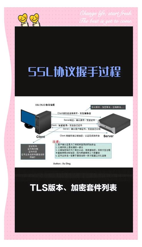 当您提到美国服务器SSL智慧城市时,我理解您可能是在探讨在美国的服务器上使用SSL证书来保障智慧城市相关应用的安全性。下面我将分别解释这些概念,并探讨它们之间的关系。