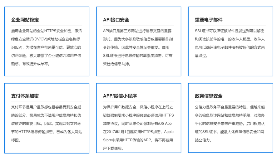 1. 什么是SSL？