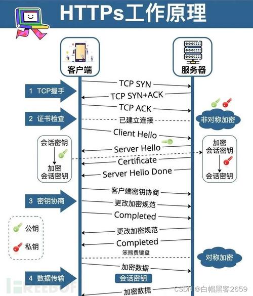 当您考虑在美国服务器上部署SSL(安全套接层)时,以下是一些建议