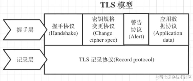 SSL(Secure Sockets Layer)是一种安全协议,用于在两个通信系统之间提供安全的加密通信。对于服务器而言,使用SSL可以确保数据传输的安全性,防止数据在传输过程中被窃取或篡改。