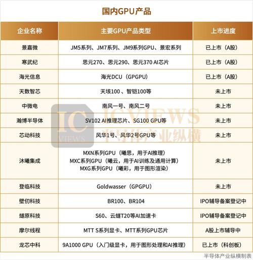 美国服务器CPU为何能长期领跑全球市场?
