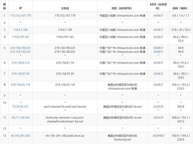 美国服务器带宽为什么这么贵?深度解析背后的真相