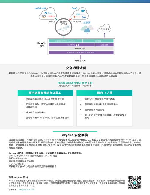美国服务器远程管理，如何实现高效与安全？