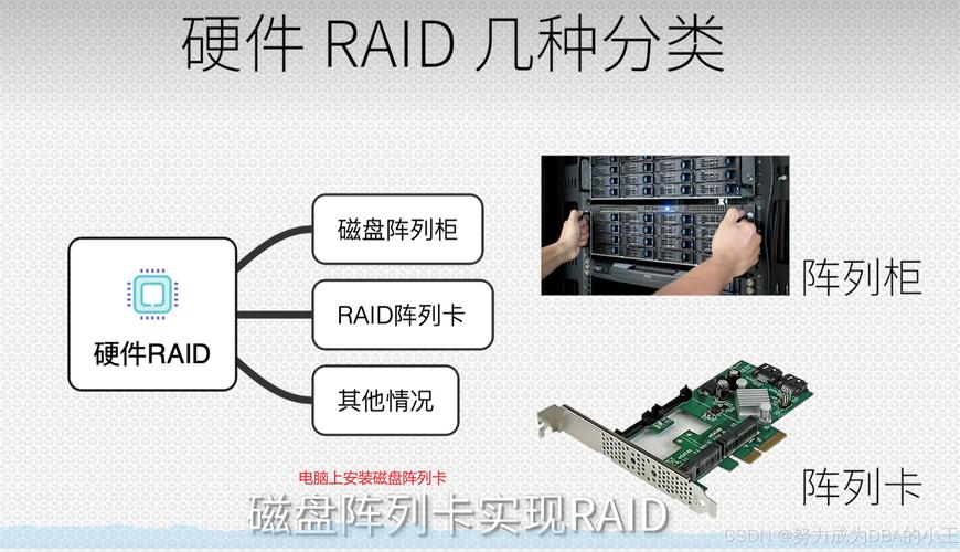 美国服务器RAID技术如何提升数据安全与性能？