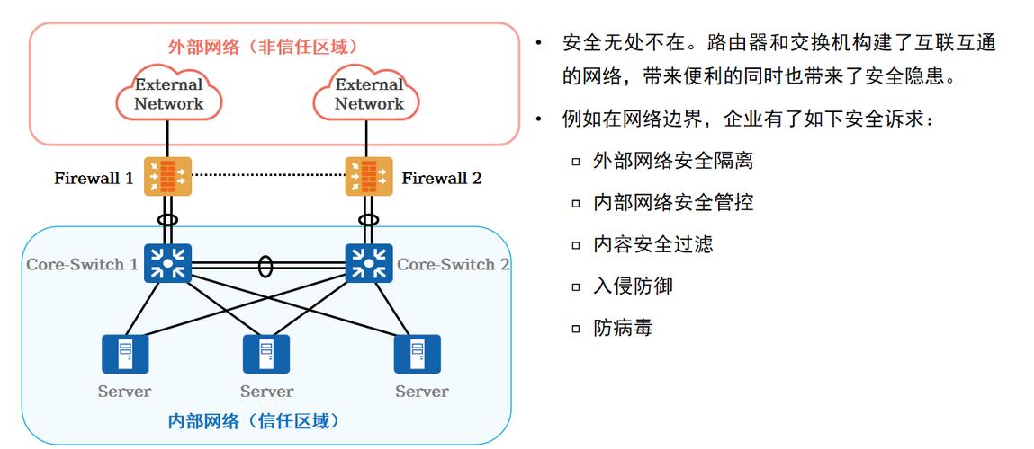 美国服务器防火墙真的能抵御所有网络攻击吗？