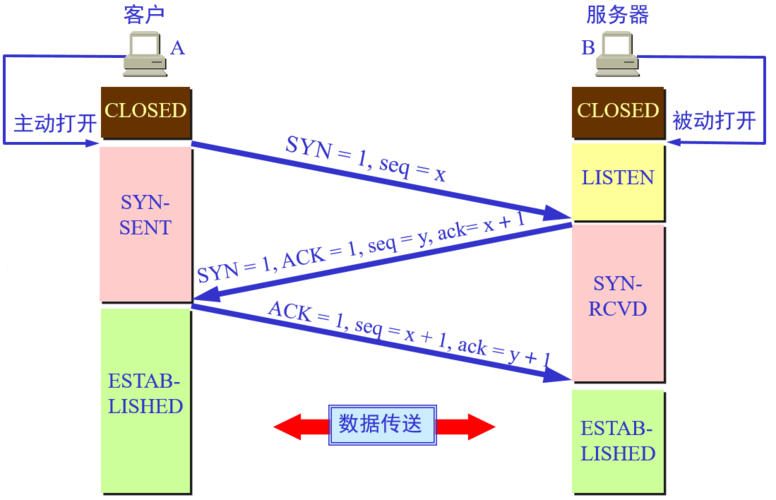 美国服务器Python支持现状如何？