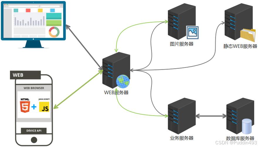 美国服务器Tomcat：为什么它成为企业级应用的首选？
