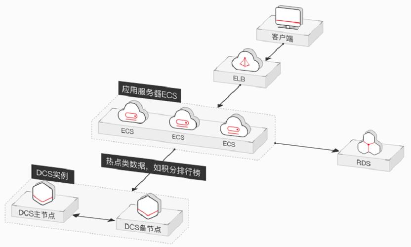 美国服务器Memcached：为何成为全球企业的首选？