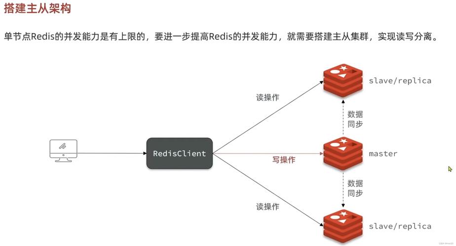 美国服务器Redis：为什么它成为全球开发者的首选？