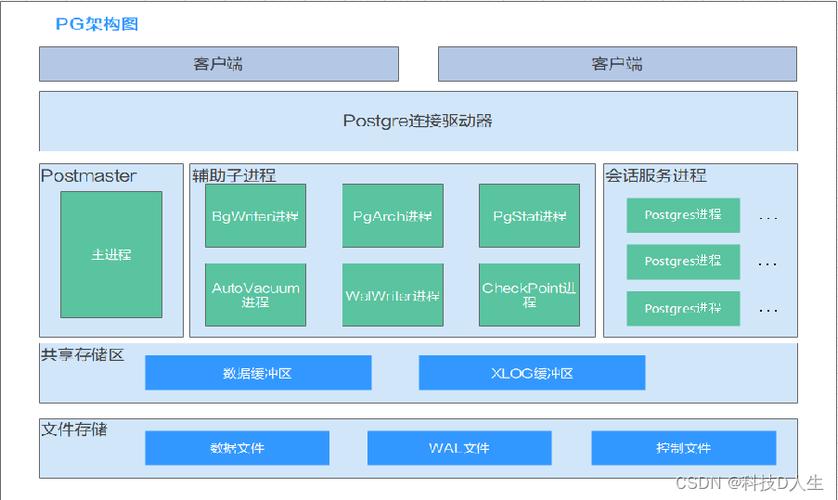 美国服务器PostgreSQL：为何成为全球开发者的首选？