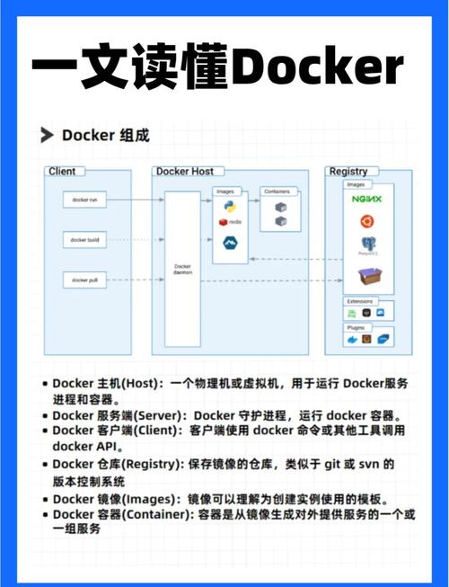 美国服务器Docker部署有哪些关键要点？