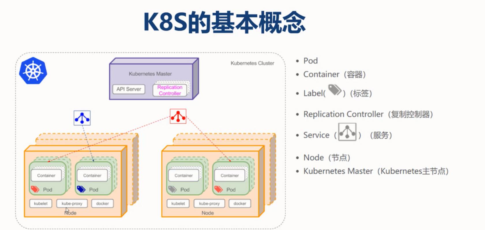 美国服务器Kubernetes集群部署指南：如何实现高效稳定的容器编排？