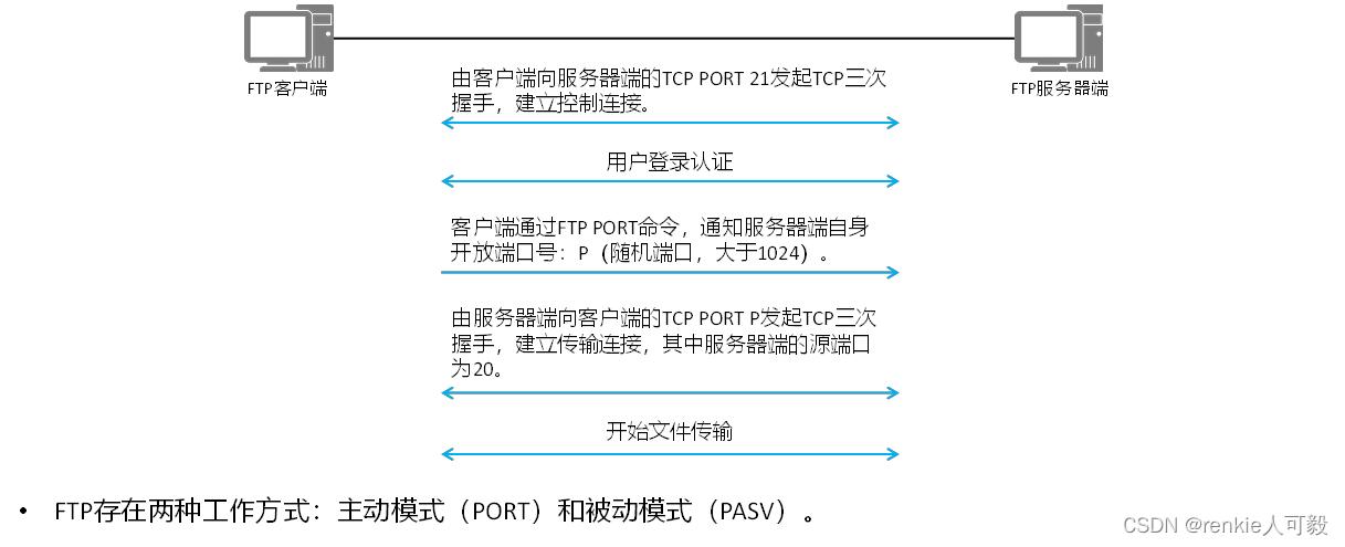 美国服务器FTP服务为何成为企业跨境数据传输的首选？