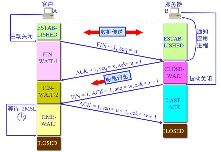 美国服务器TCP优化:如何提升跨洋数据传输效率?