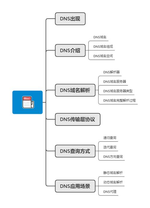 美国服务器DNS解析为何成为企业出海的关键？