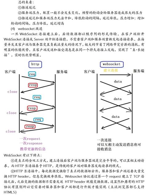 美国服务器WebSocket为何成为企业出海首选?