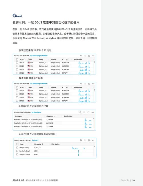 美国服务器防DDoS:如何构建坚不可摧的网络安全防线?
