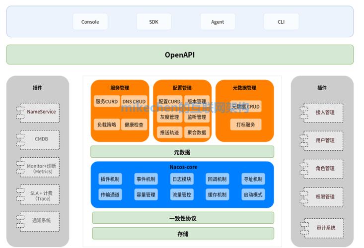 美国服务器微服务架构：为什么全球企业都在抢滩部署？