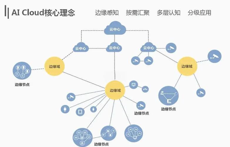 美国服务器边缘计算:为什么它正在重塑全球云计算格局?