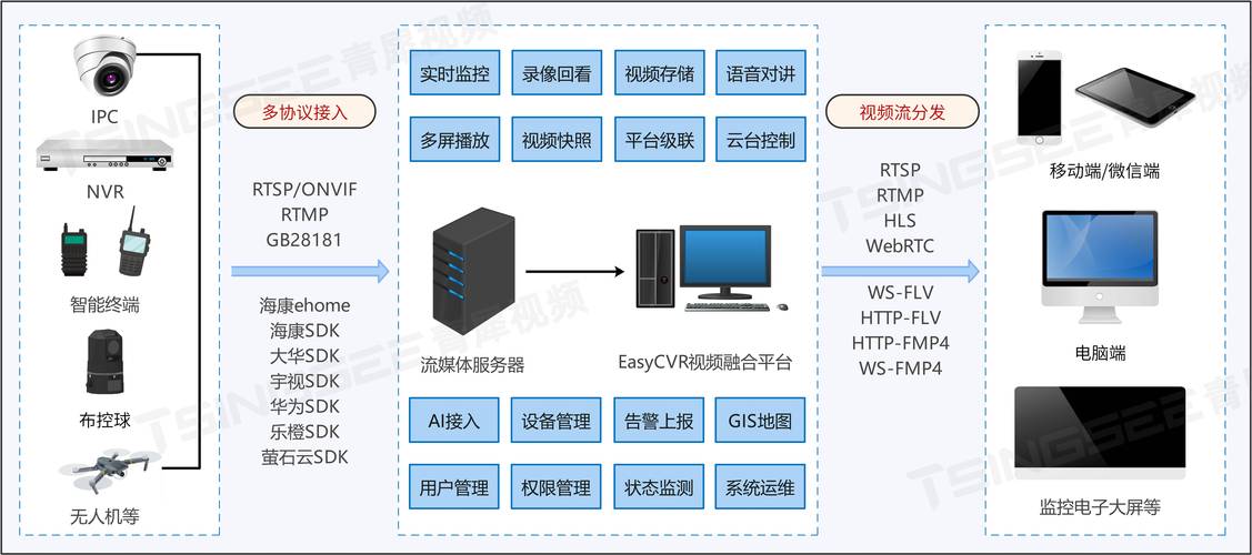 美国服务器物联网平台为何成为全球企业的首选？