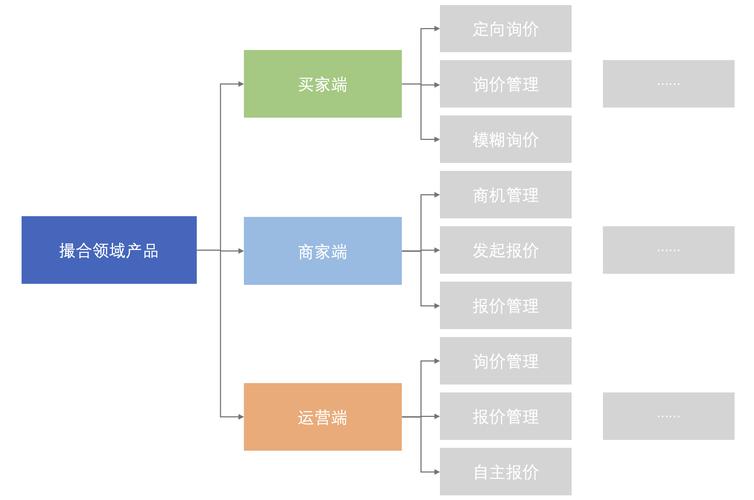 美国服务器实时分析:如何提升业务响应速度与稳定性?