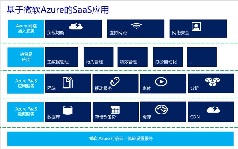 美国服务器Azure对接有哪些关键注意事项？