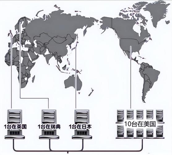 美国服务器视频转码为什么成为全球企业的首选?
