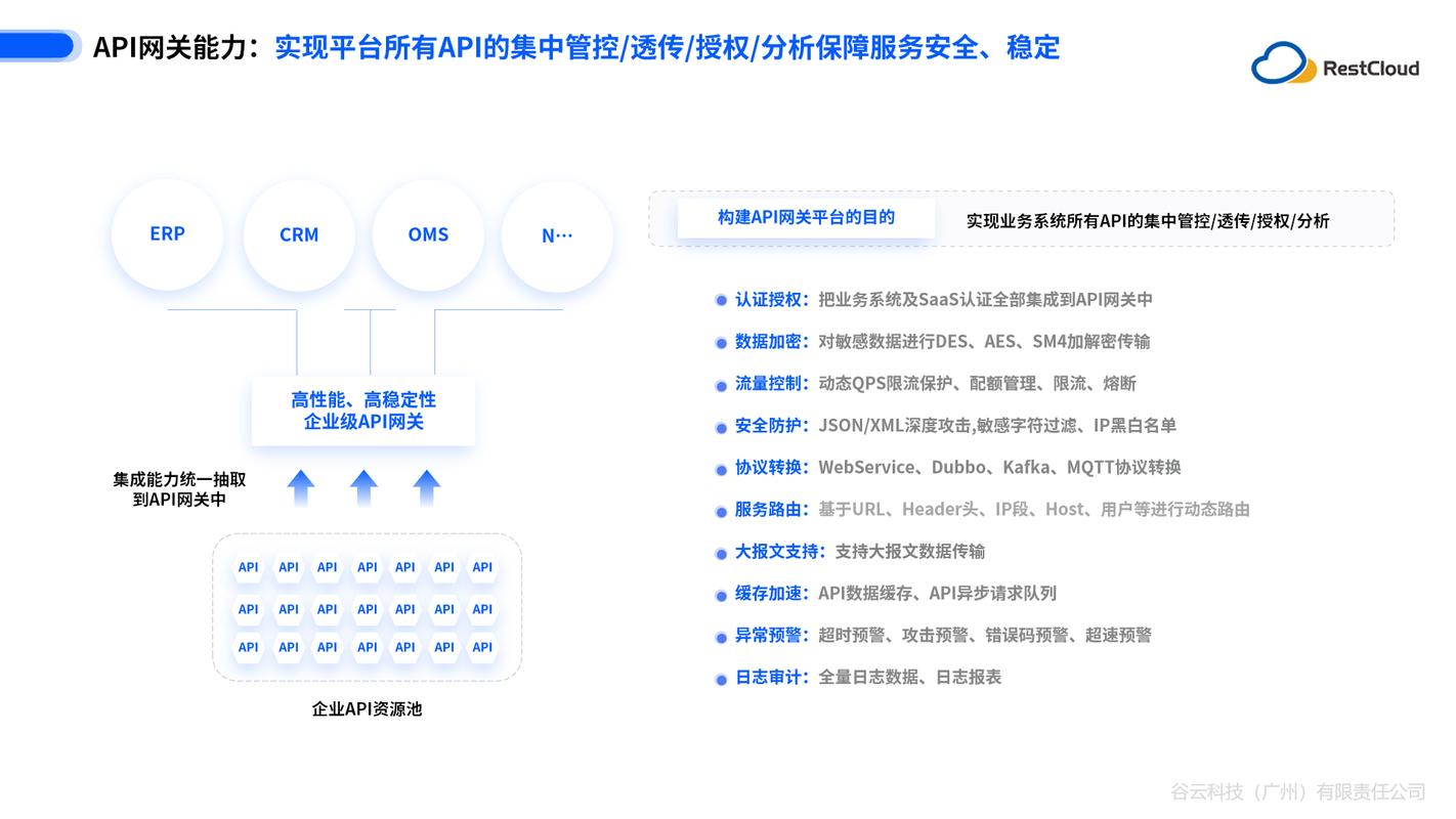 美国服务器API网关为何成为全球企业的技术首选?