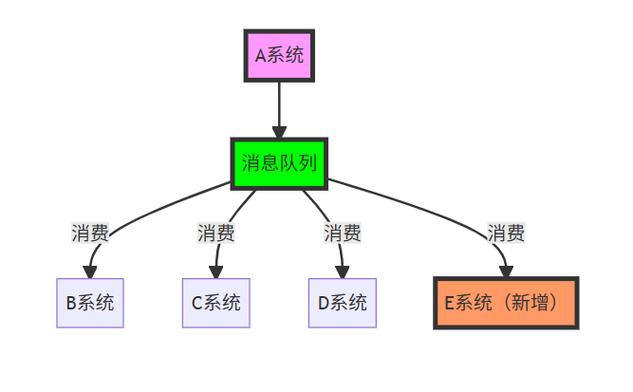美国服务器消息队列：为什么它成为全球企业的技术支柱？