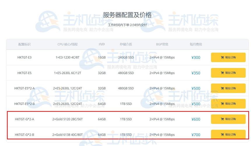 香港服务器配置有哪些需要注意的关键点？