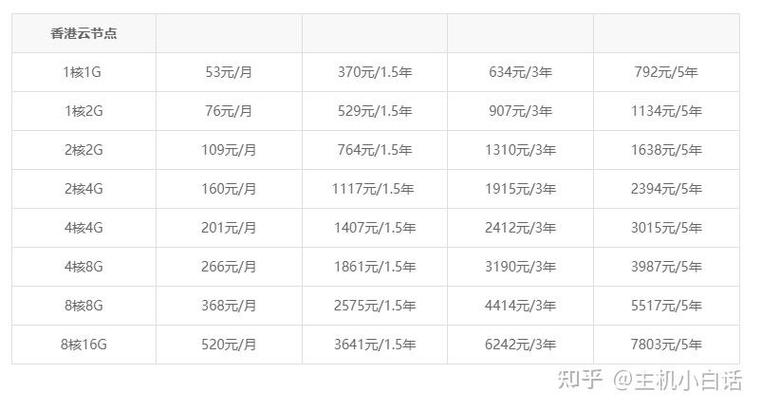 代理香港服务器多少钱一个月？