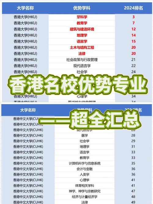 香港服务器哪家快