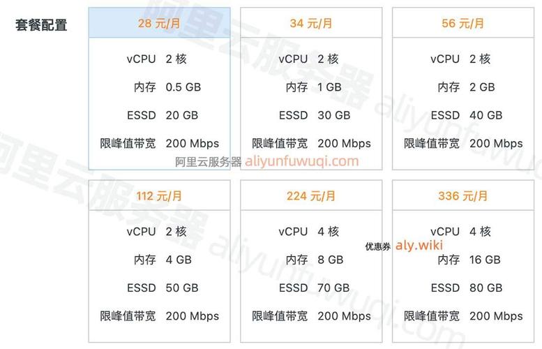 阿里云香港服务器一年价格到底值不值？
