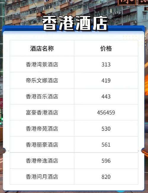 香港服务器租用价格到底贵不贵？