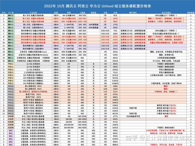 香港服务器1年38？这价格靠谱吗？