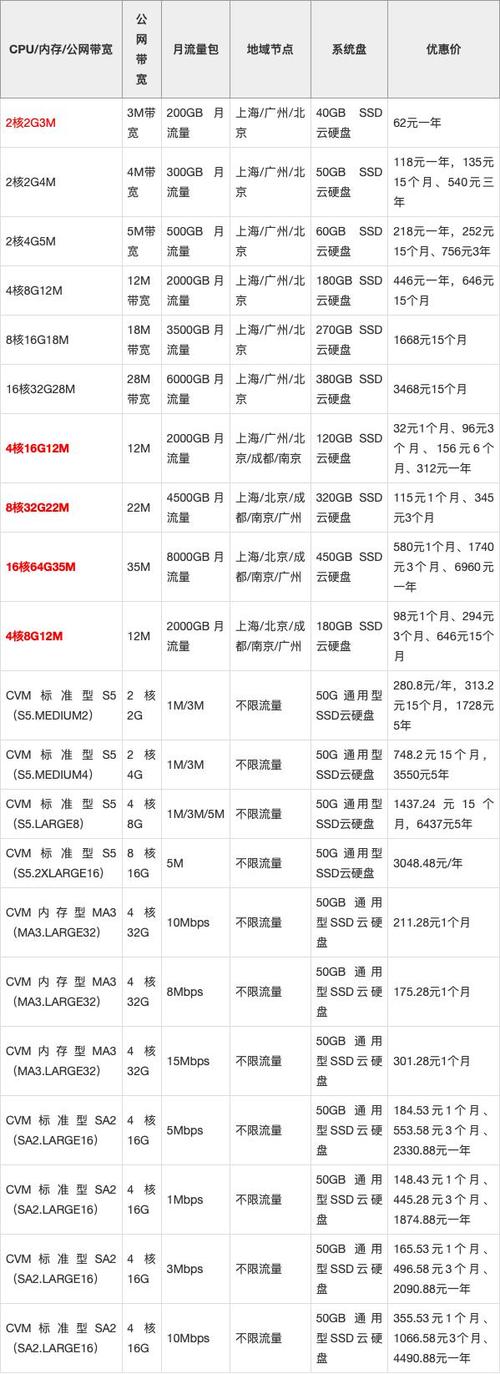 腾讯云香港服务器价格最新？