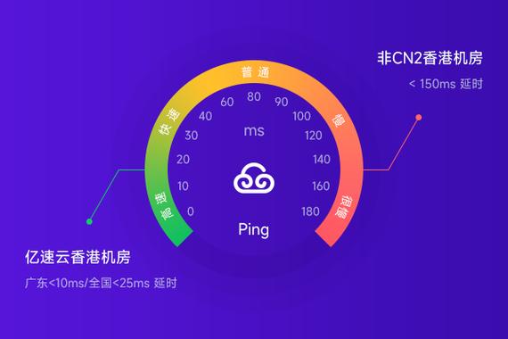 亿速云香港服务器怎么样？