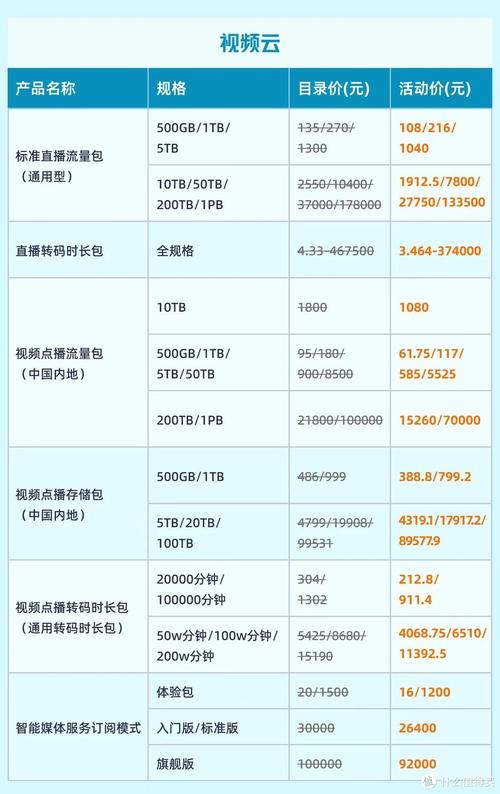 阿里云香港服务器多少钱？