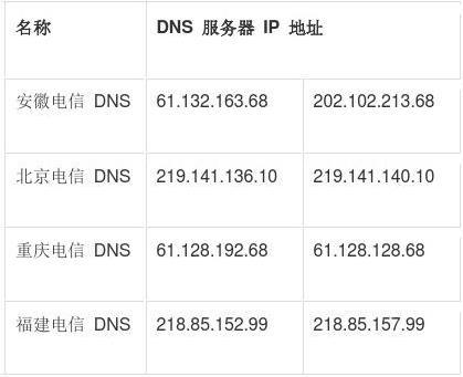香港服务器地址和端口一样吗
