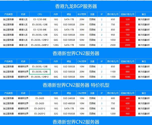 香港服务器租用多少钱