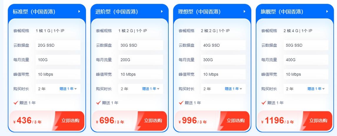 香港服务器2024价格会涨吗？