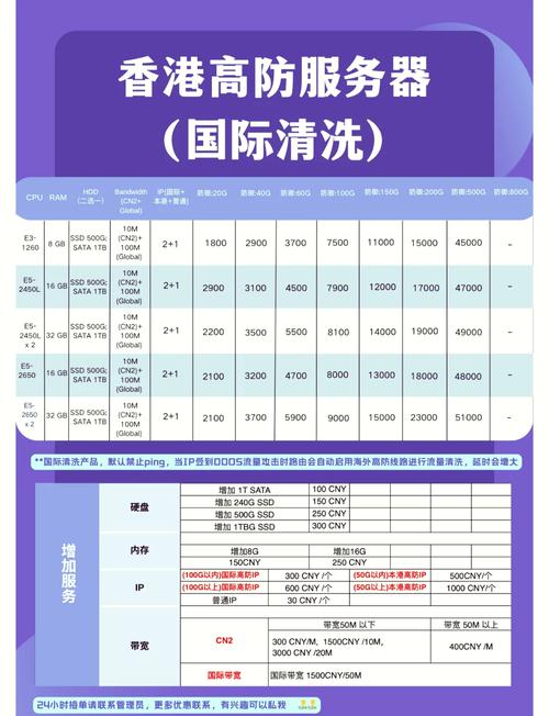 香港服务器价格表图片哪里找？