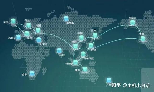 香港服务器租用该如何选择？