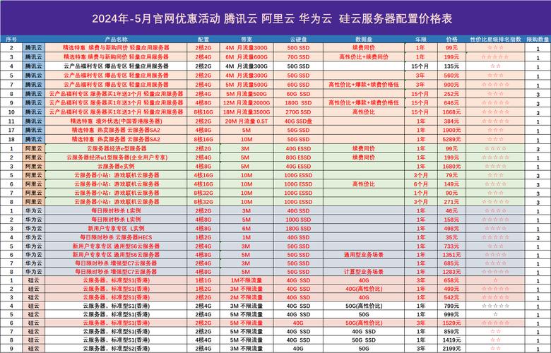华为云香港服务器多少钱？