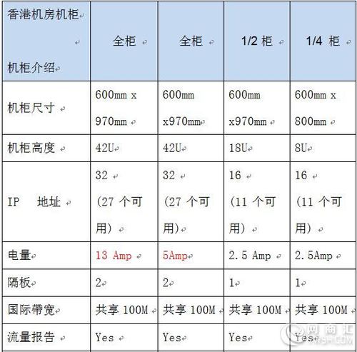 香港服务器被墙原因