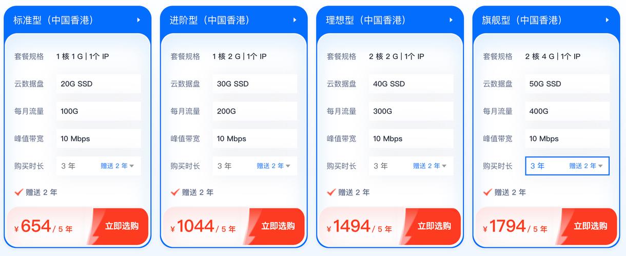 阿里云香港服务器对比