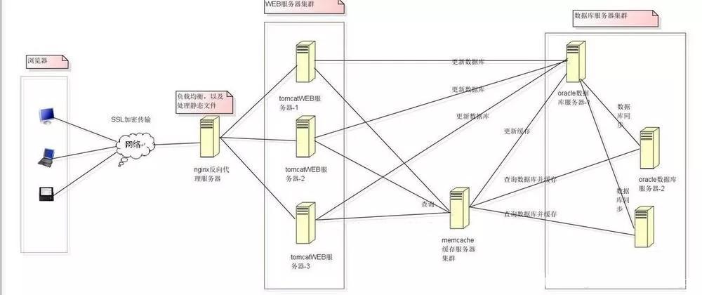 如何使用香港服务器搭梯子？