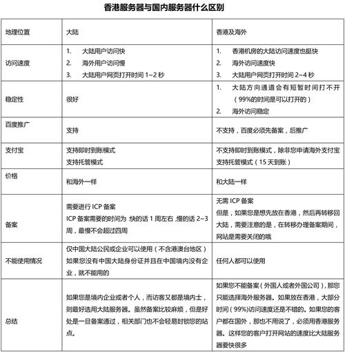 香港服务器搭建ss靠谱吗？